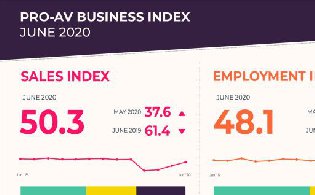 AVIXA數(shù)據(jù)顯示：專(zhuān)業(yè)音視頻行業(yè)實(shí)現(xiàn)中性增長(zhǎng)